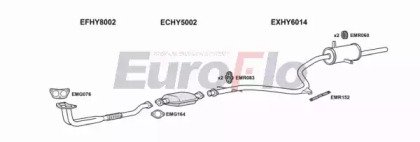 EuroFlo HYPON13 2008