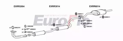 EuroFlo HACON16 2001