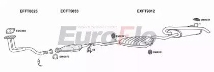 EuroFlo FTMAR16 3001A