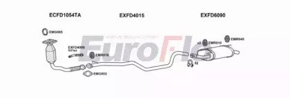 EuroFlo FDFIE18D 1011B