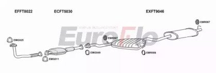 EuroFlo FTTIP19D 1001G