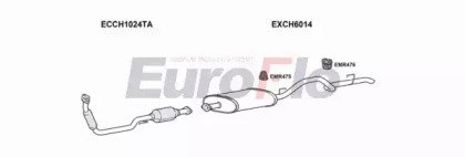 EuroFlo JPCHE24 3004