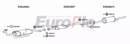EuroFlo SUSAL18 2008