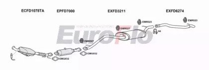 EuroFlo FDCMA20D 6001B