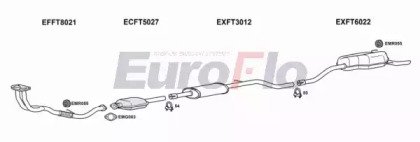 EuroFlo FTPUN19D 1001B