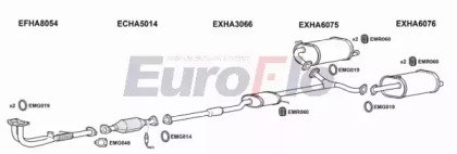 EuroFlo HAACC22 2008A