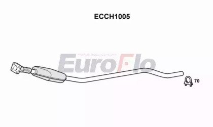 EuroFlo ECCH1005