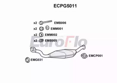 EuroFlo ECPG5011