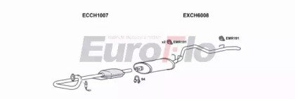 EuroFlo JPWRA25 5008