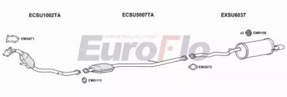 EuroFlo SUFOR20 3015A