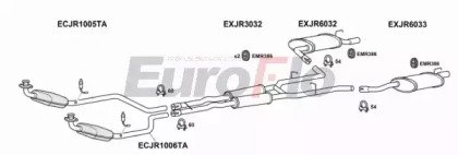 EuroFlo JRSTY30 2001B
