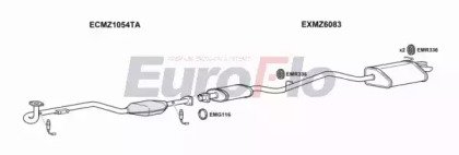 EuroFlo MZC2020 2004B