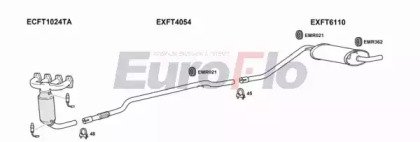 EuroFlo FTPAN12 1001E