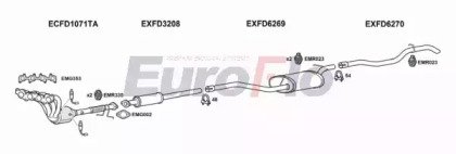 EuroFlo FDCMA16 6001