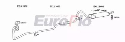 EuroFlo LLRIV12 2001