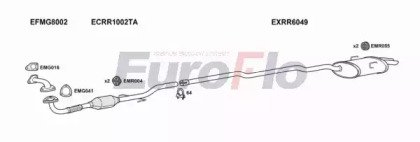 EuroFlo MGZT20D 2001
