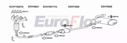 EuroFlo HYTUC20 3004