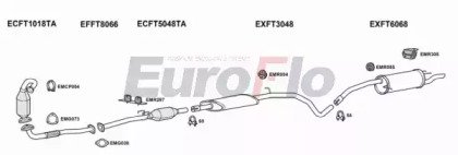 EuroFlo FTSTI19D 3004B