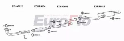 EuroFlo HAACC22 2004