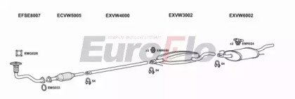 EuroFlo VWGOL19D 1001B