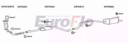 EuroFlo FDMON20D 3001B