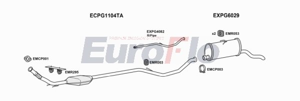 EuroFlo CNBERM20D 6004B