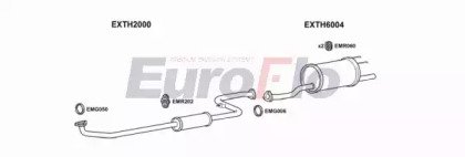 EuroFlo THACC13 2001A