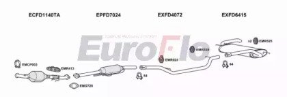 EuroFlo FDFOC20D 3008B