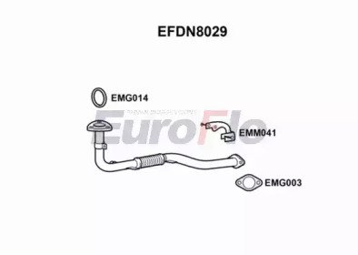 EuroFlo EFDN8029