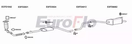 EuroFlo FDMON20D 3004A