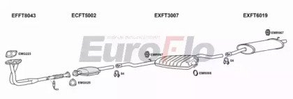 EuroFlo FTTIP20 1001B