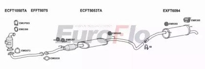 EuroFlo FTBRAV19D 1011A