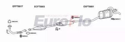 EuroFlo FTPUN12 5001B