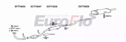 EuroFlo TYCOR16 1025E