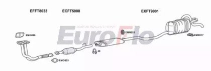 EuroFlo FTPUN16 1001B