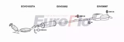 EuroFlo VOV7025 3025