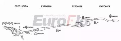 EuroFlo VOS4016 2011