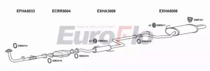 EuroFlo HAPRE20 4011