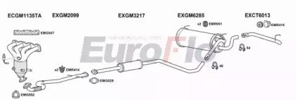 EuroFlo CTCRU16 3001