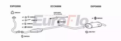 EuroFlo PG10615D 7004