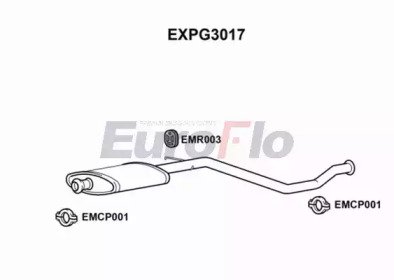 EuroFlo EXPG3017