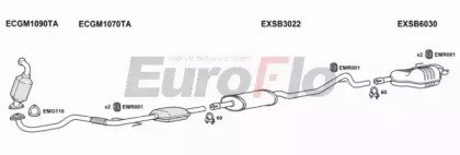 EuroFlo SB9319D 3001A