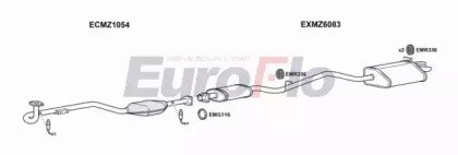 EuroFlo MZC2020 2004A