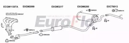 EuroFlo CTCRU16 2001