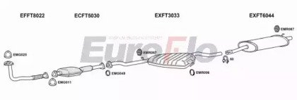 EuroFlo FTTIP19D 1001H