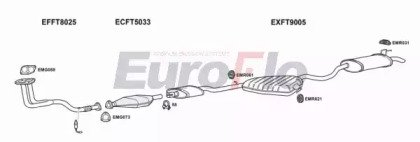 EuroFlo FTBRA16 1001A