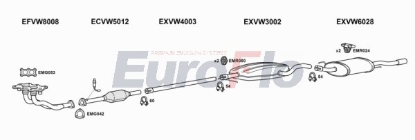 EuroFlo VWVEN20 2001C EuroFlo VWVEN20 2001C