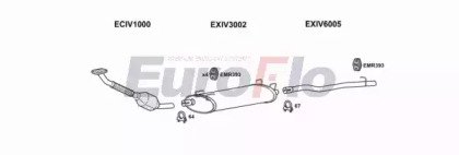 EuroFlo IVDAI28D 7018H
