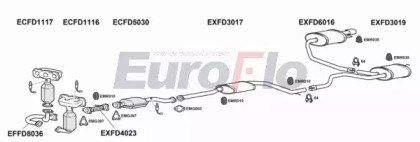 EuroFlo FDMON25 1001B