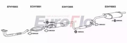 EuroFlo HYLAN16 2001